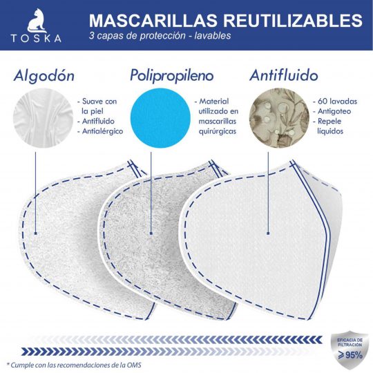 Mascarillas Toska Marina